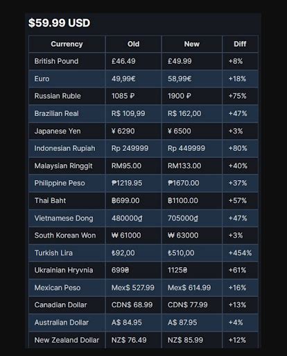 steam game history price|steam price over time.